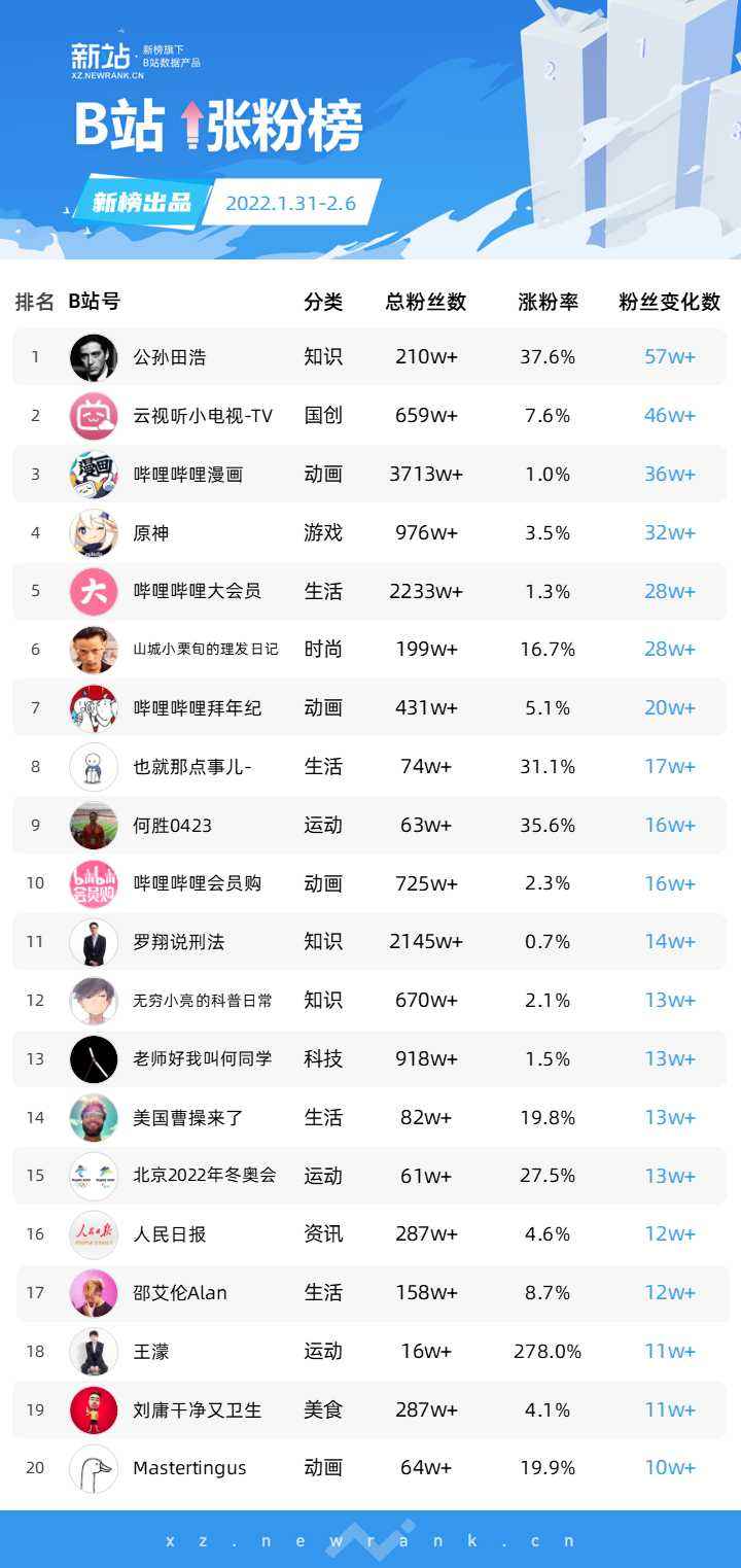 抖音快手冬奥会(快手2022最新版下载)