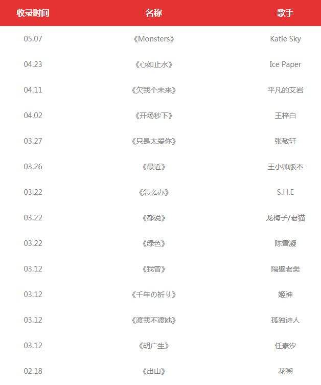 抖音歌曲大全100首完整版儿童的简单介绍