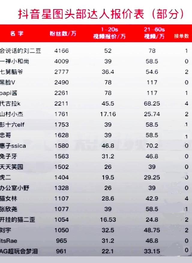 关于刷2000个抖音币能换多少钱的信息