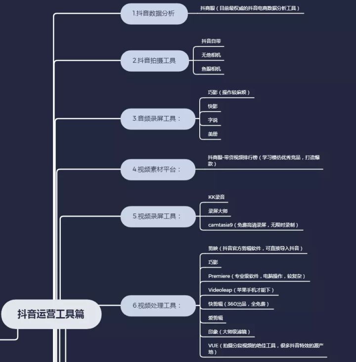 抖音辅助应用(tiktok国际版破解国内可用)