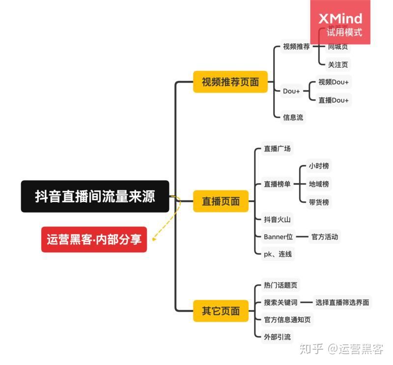 抖音推送规则(抖音推送最佳时间)