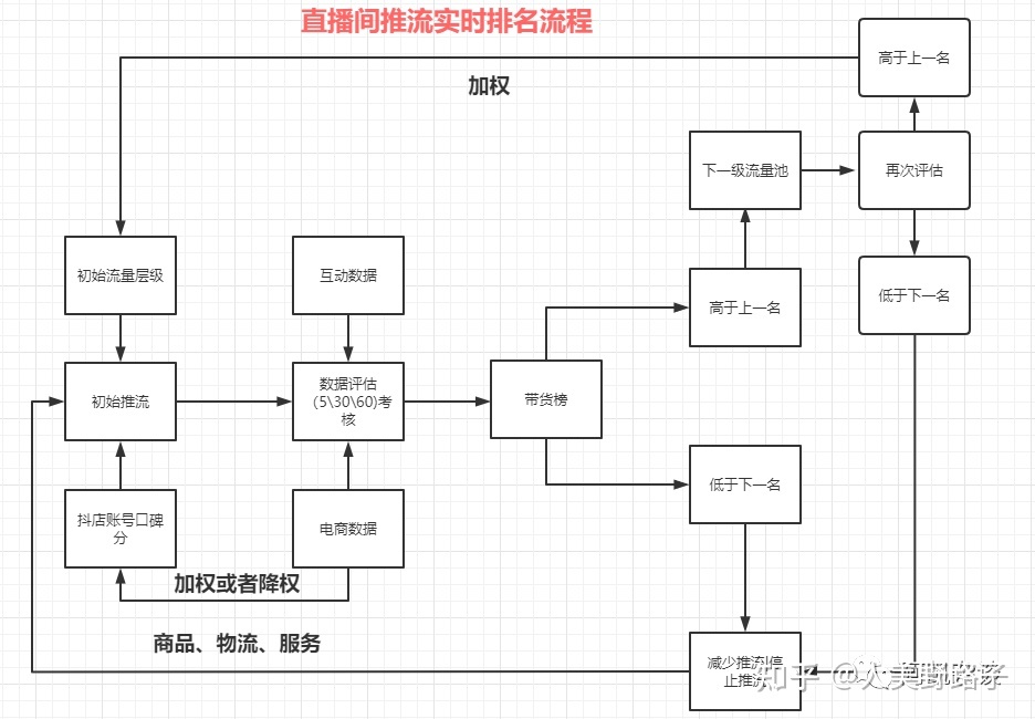 抖音推送规则(抖音推送最佳时间)