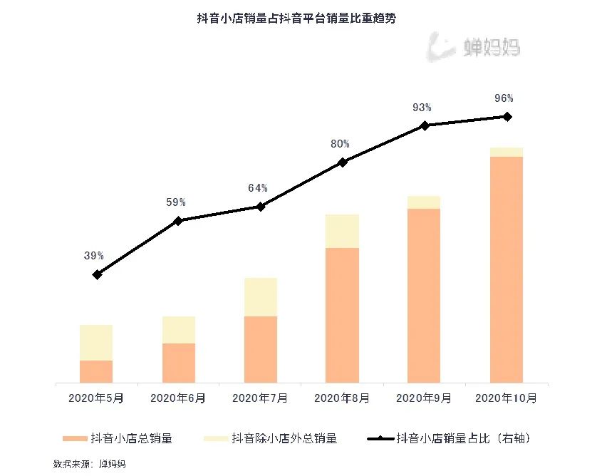 抖音网购图(抖音tiktok官网)