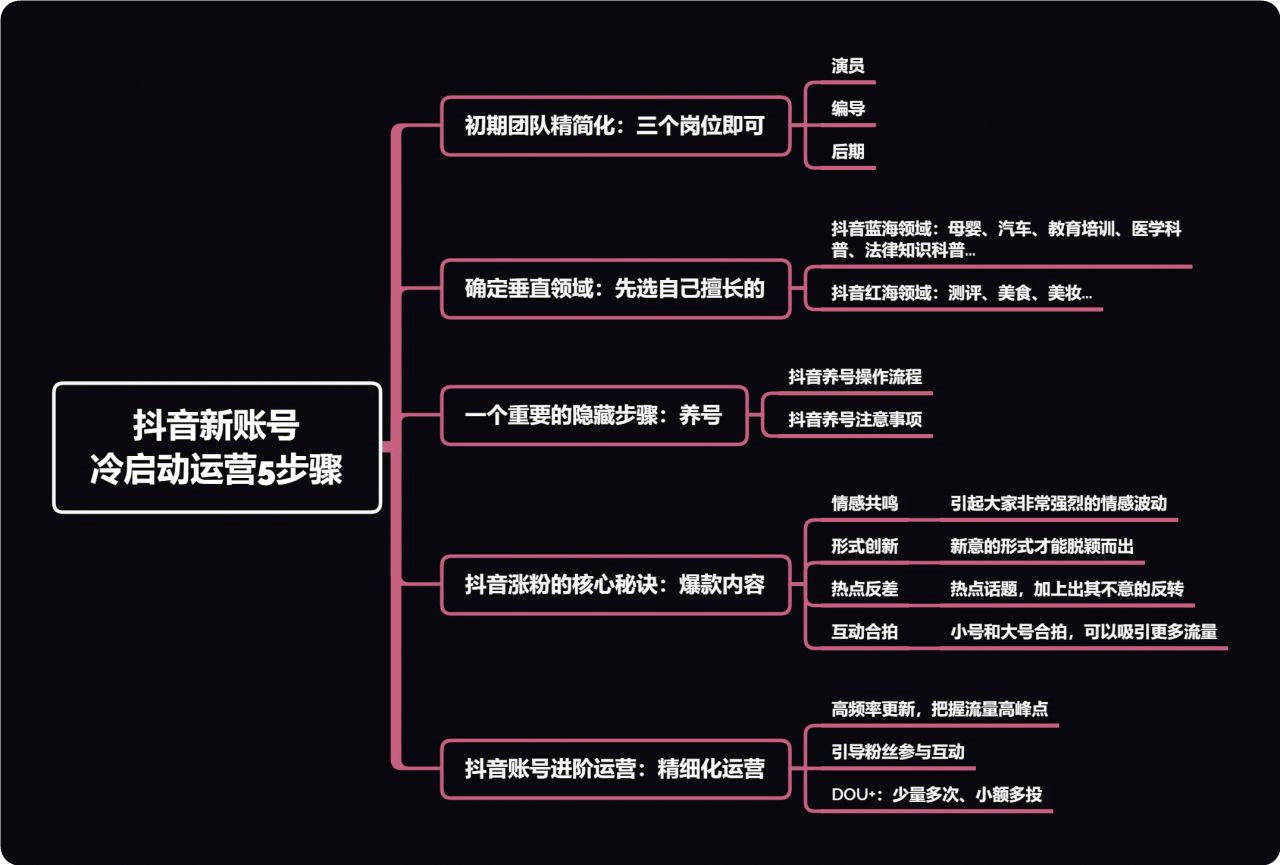 抖音洛晨(抖音网红晨晨)