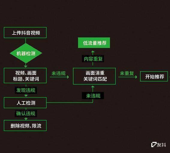 抖音玩法了解(抖音约出来玩的暗号)