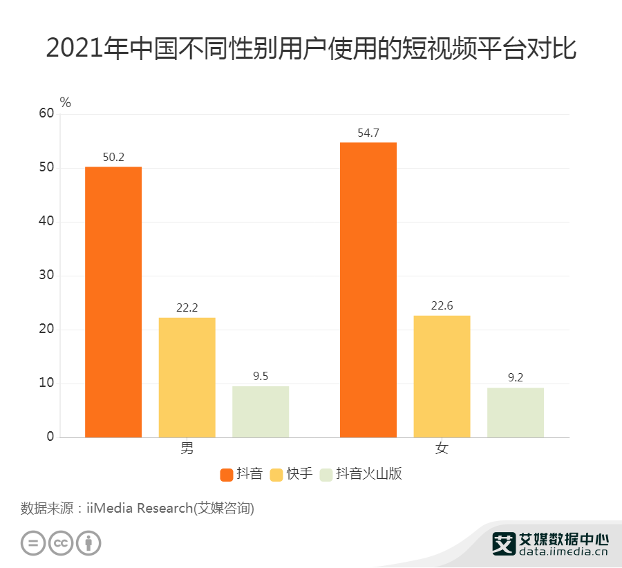 抖音用户数(抖音用户数量曲线图)