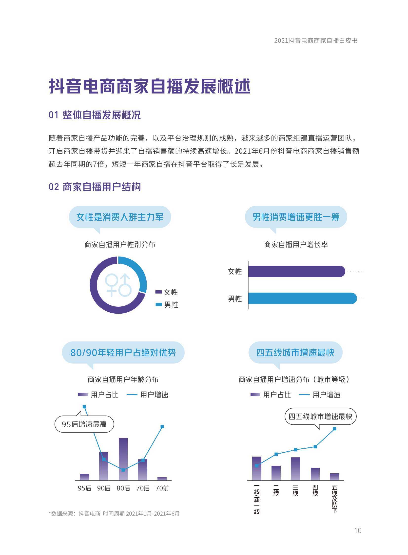 了解抖音直播平台(抖音网页入口在线看)