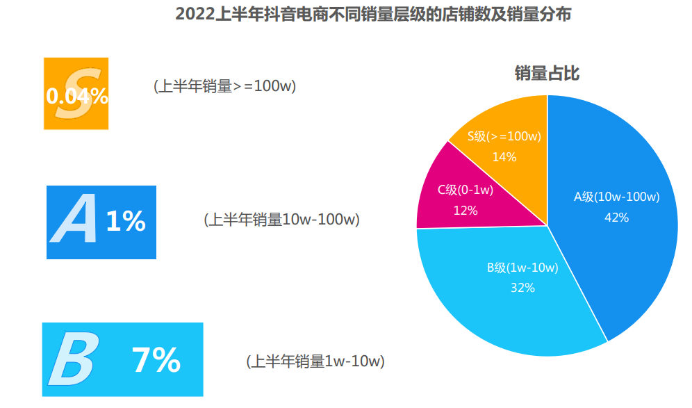 抖音小店层级(如何开通抖音小店)