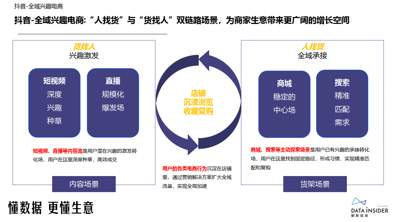 抖音流程包(抖音网页版官网入口)