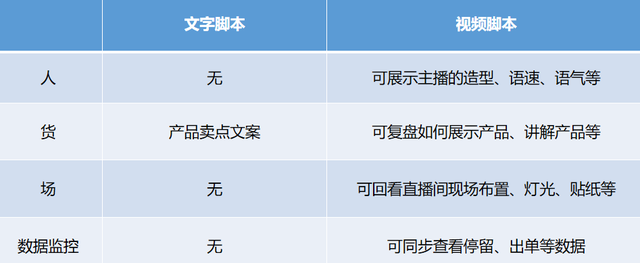 抖音直播怎么讲解(抖音小店直播间开通条件)